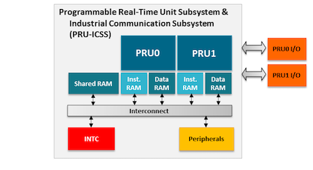 ../../_images/40fig-PB-PRU-block.png