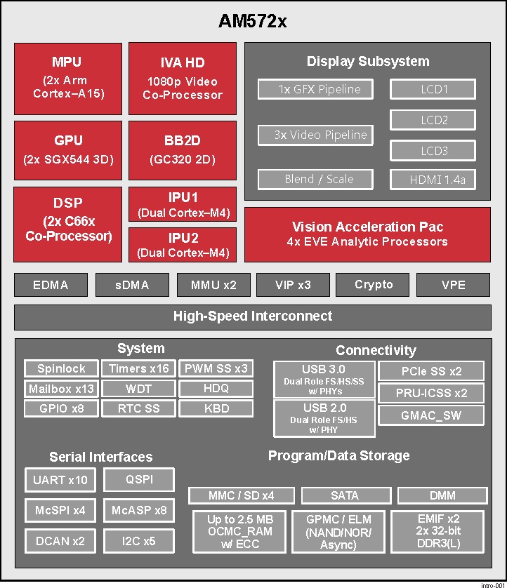 beaglebone ai component placement