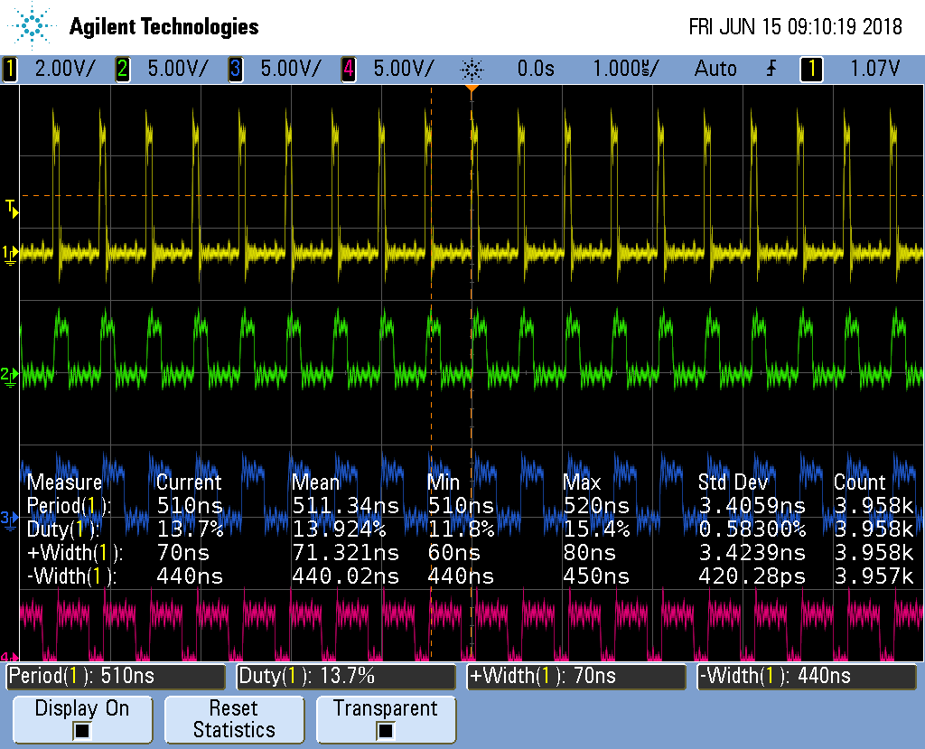 pwm5.pru0.c Unrolled version of pwm4.pru0.c